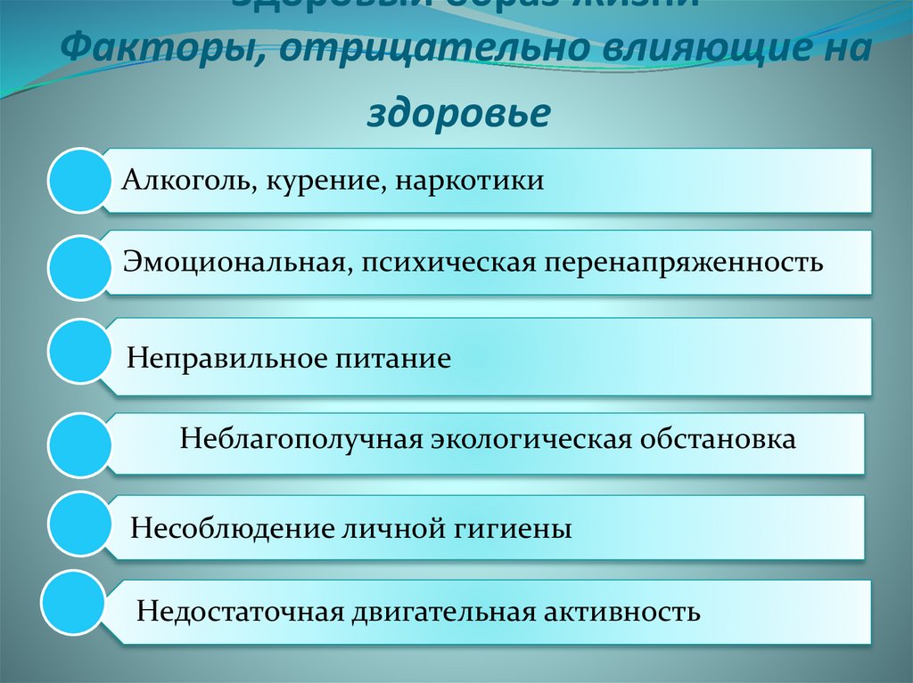 Здоровый образ жизни Факторы, отрицательно влияющие на здоровье 