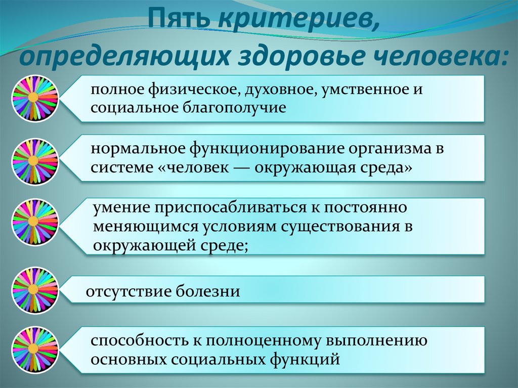 Пять критериев, определяющих здоровье человека: