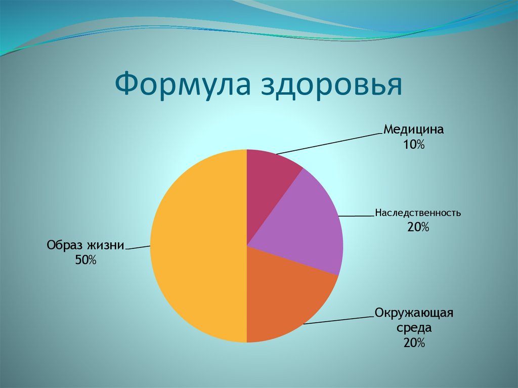 Формула здоровья
