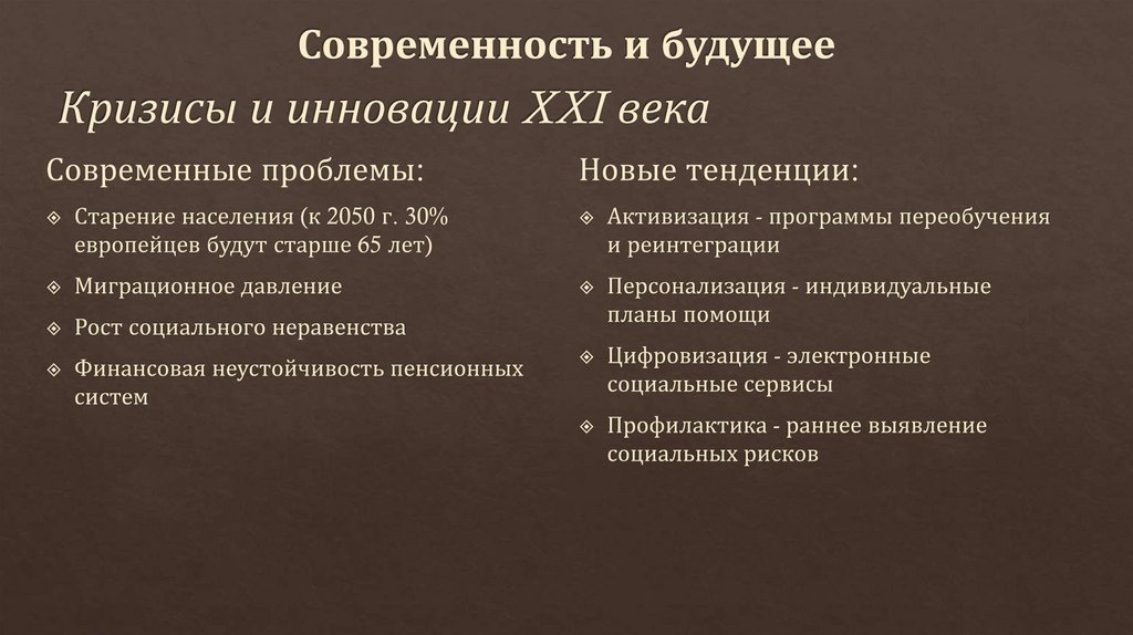 Современность и будущее