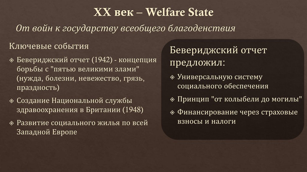 XX век – Welfare State