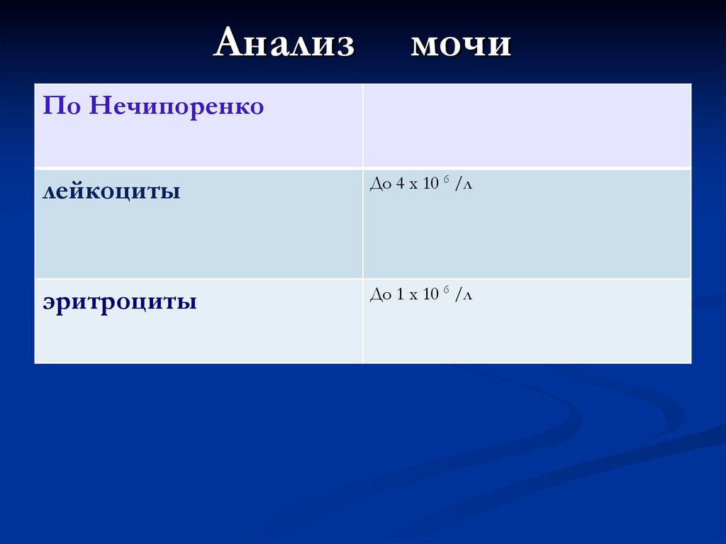 Анализ мочи