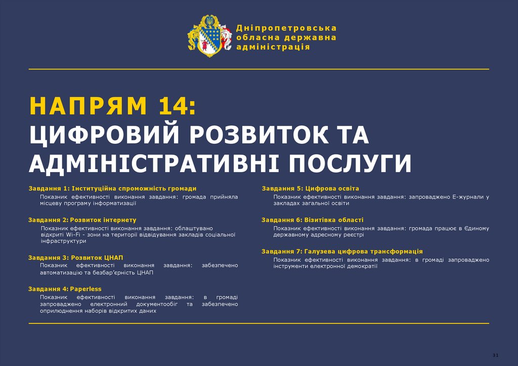 НАПРЯМ 14: ЦИФРОВИЙ РОЗВИТОК ТА АДМІНІСТРАТИВНІ ПОСЛУГИ