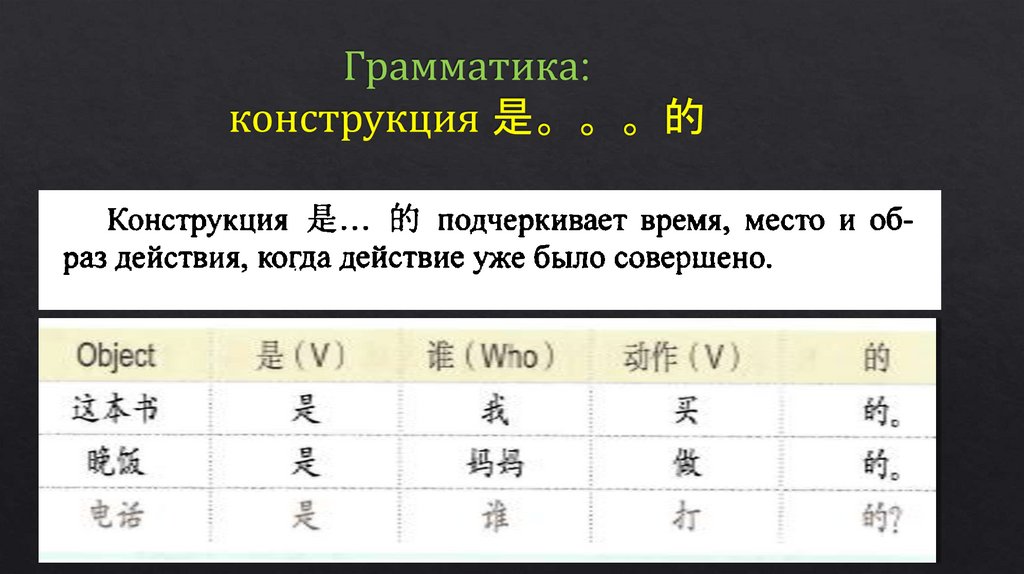 Грамматика: конструкция 是。。。的