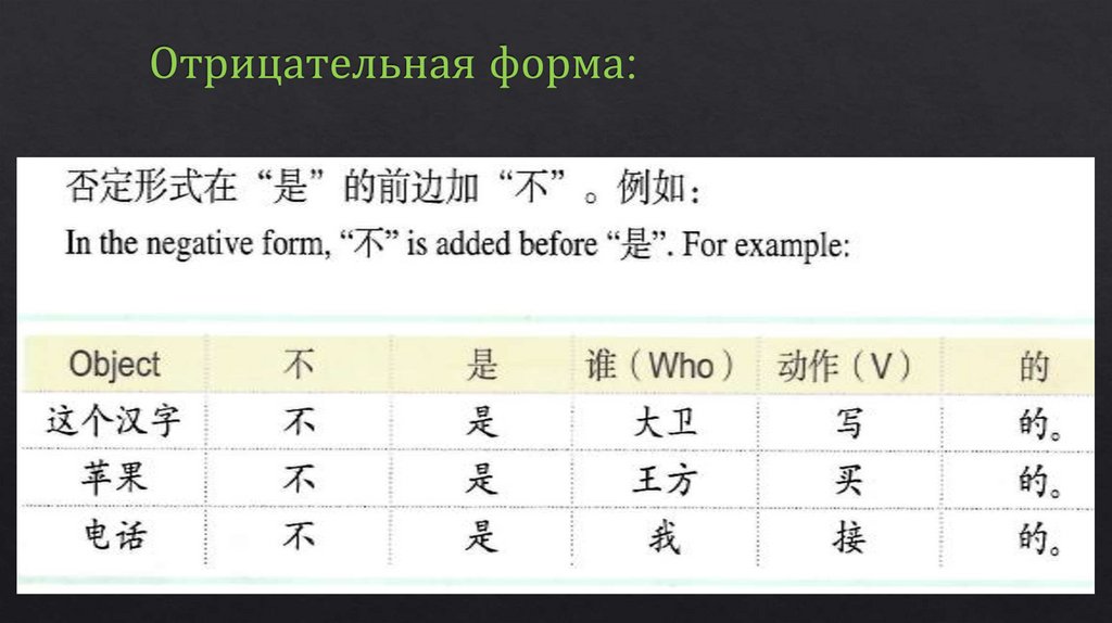 Отрицательная форма: