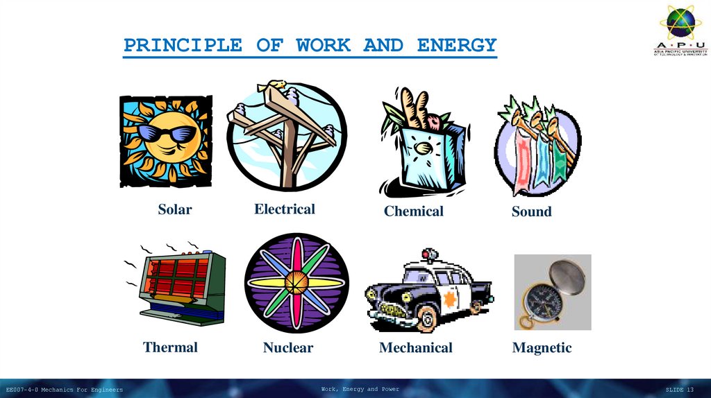 PRINCIPLE OF WORK AND ENERGY