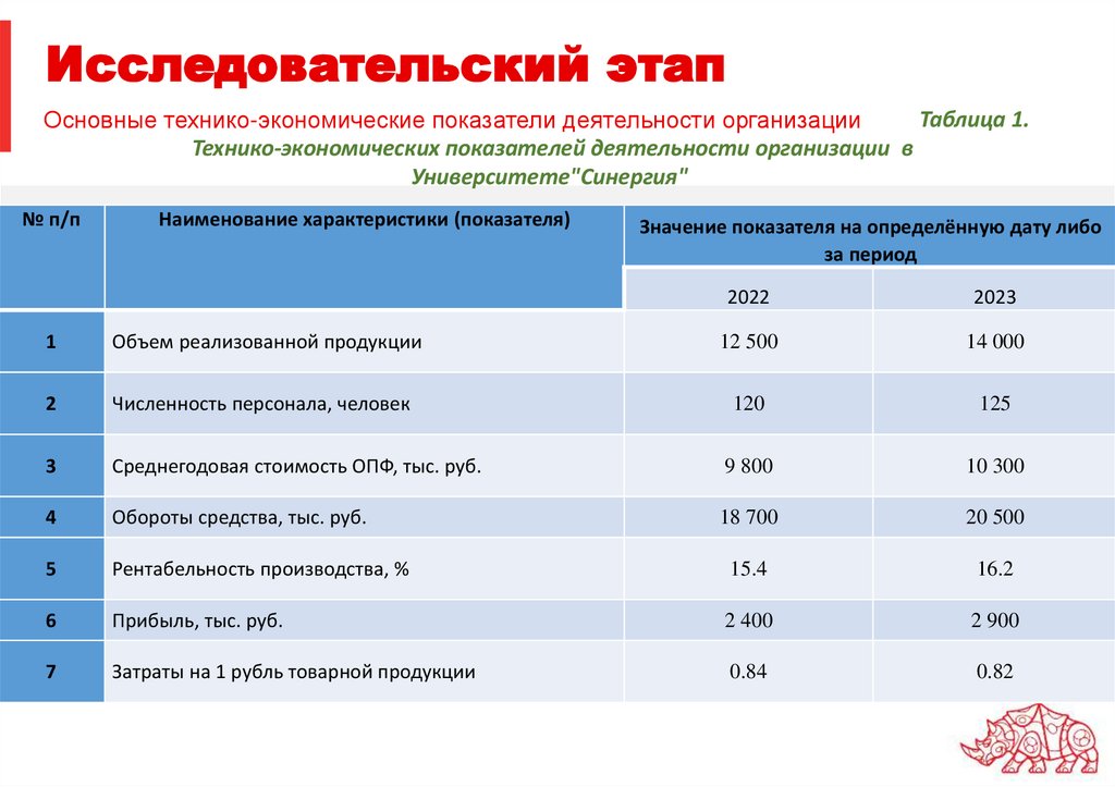 Исследовательский этап