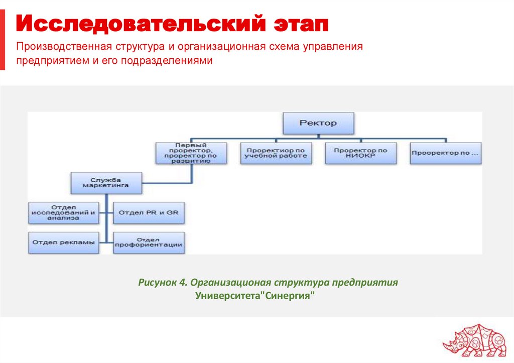 Исследовательский этап