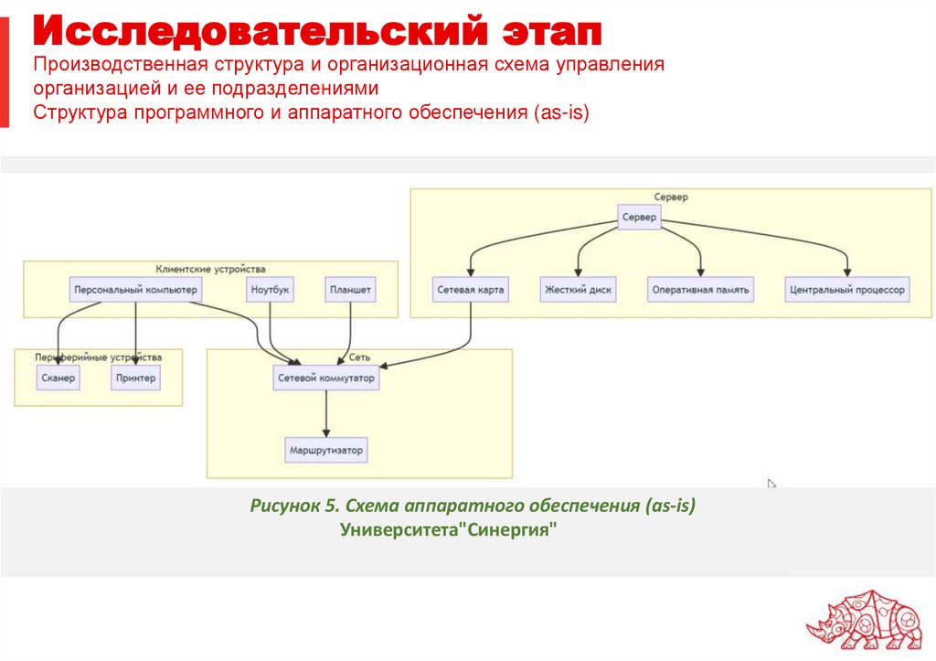 Исследовательский этап