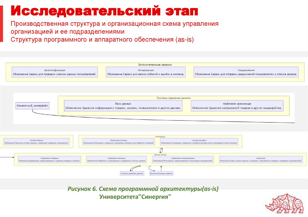 Исследовательский этап