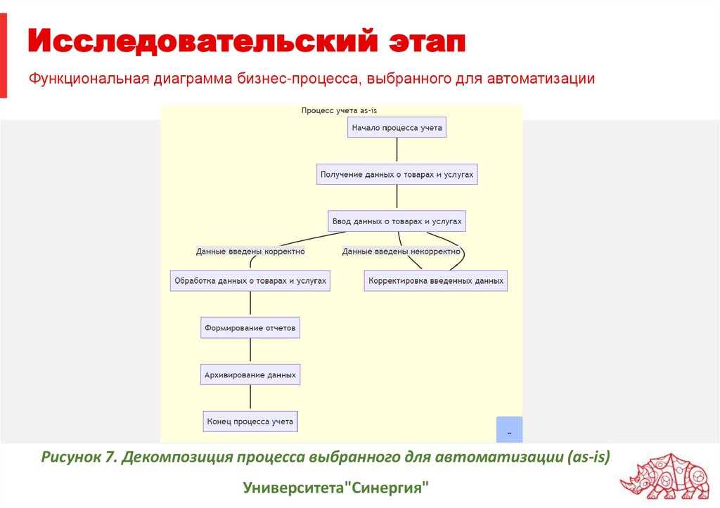 Исследовательский этап