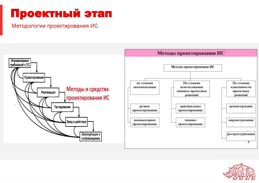 Проектный этап