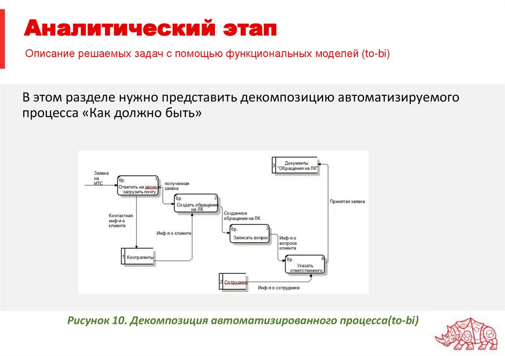 Аналитический этап
