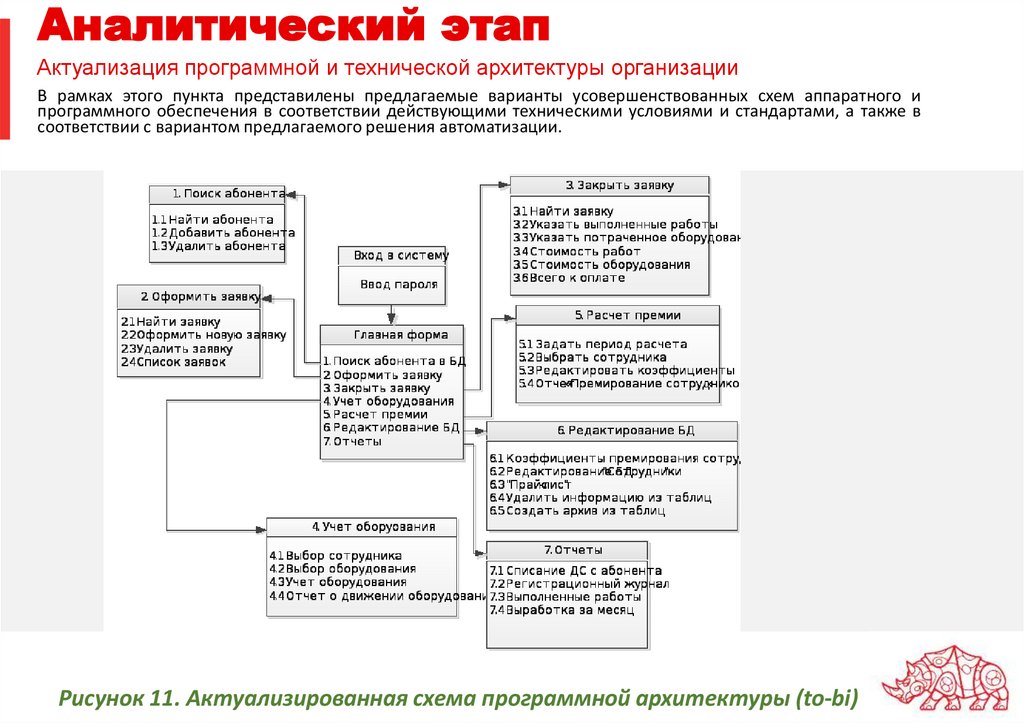 Аналитический этап