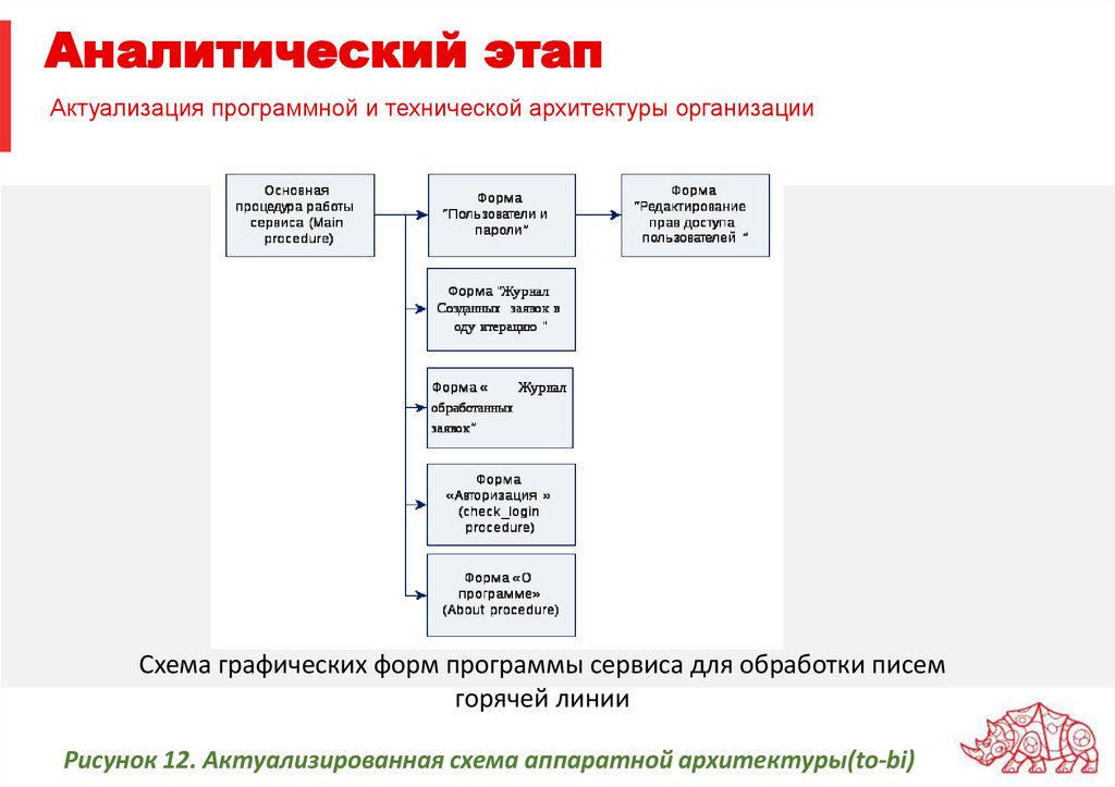 Аналитический этап