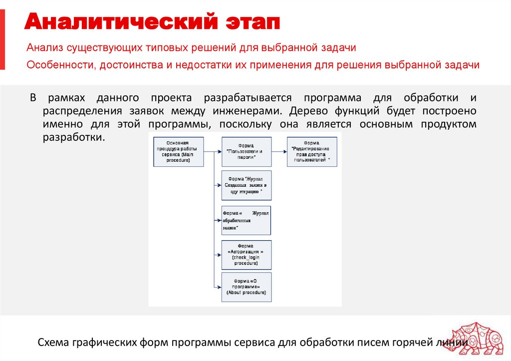 Аналитический этап