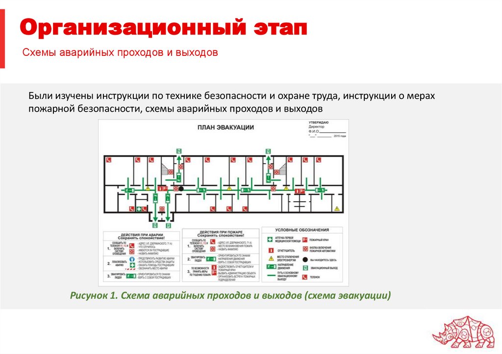 Организационный этап