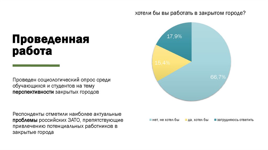 Проведенная работа