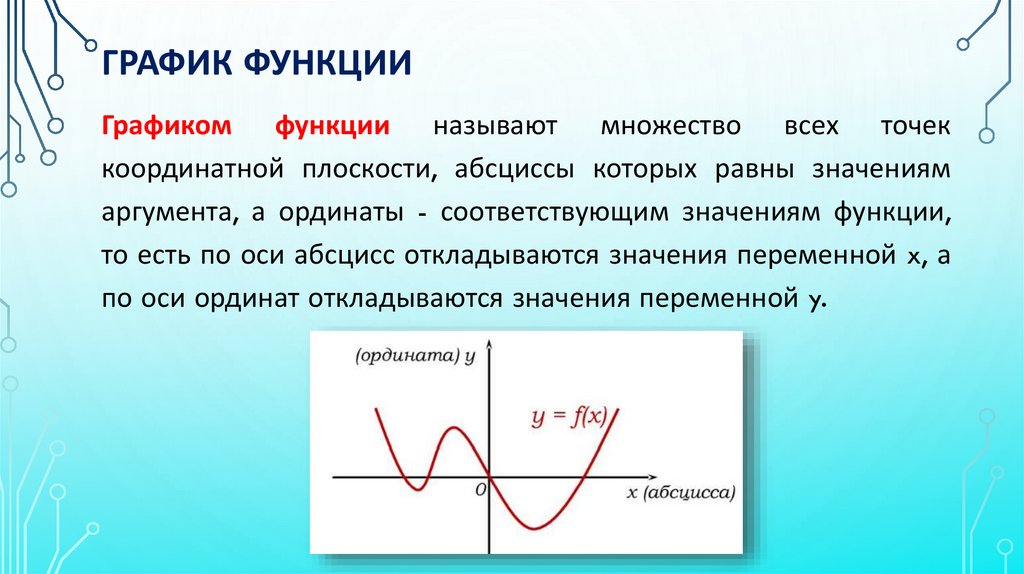 График функции