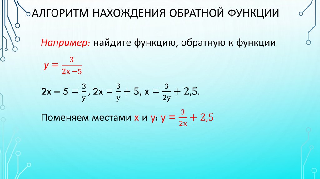 Алгоритм нахождения обратной функции
