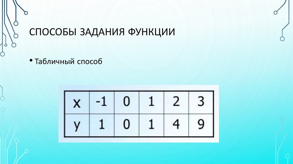 Способы задания функции