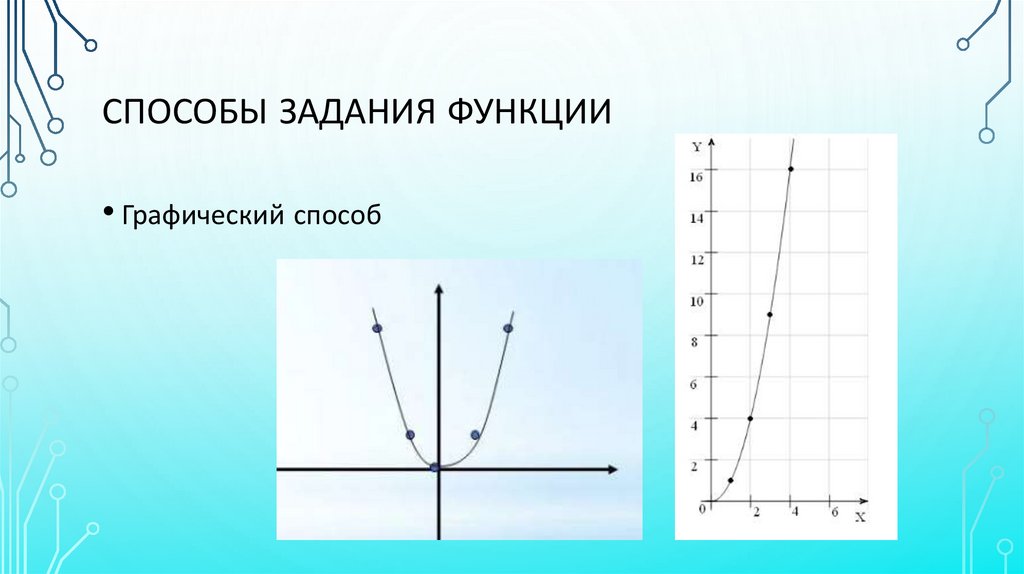Способы задания функции
