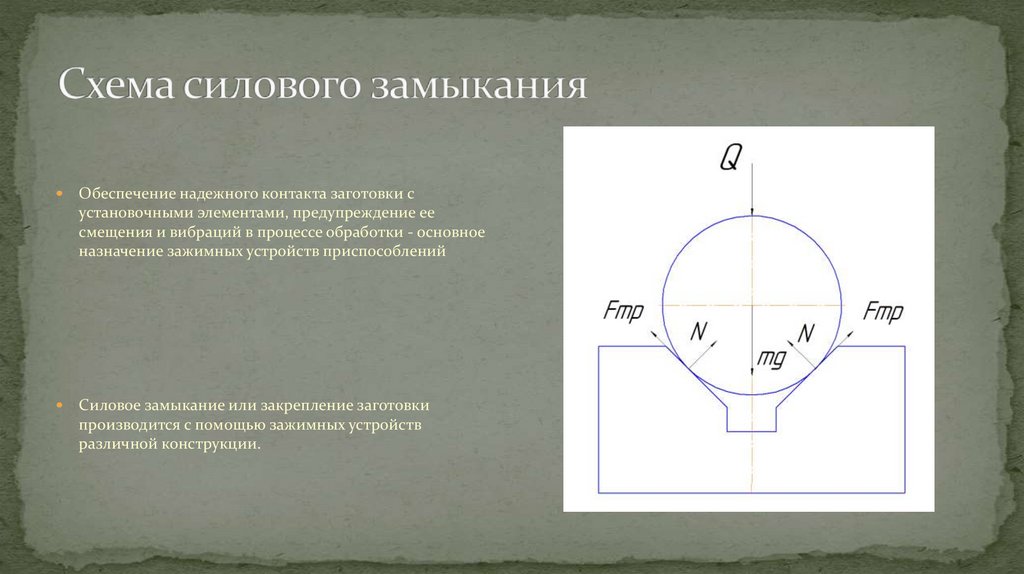 Схема силового замыкания