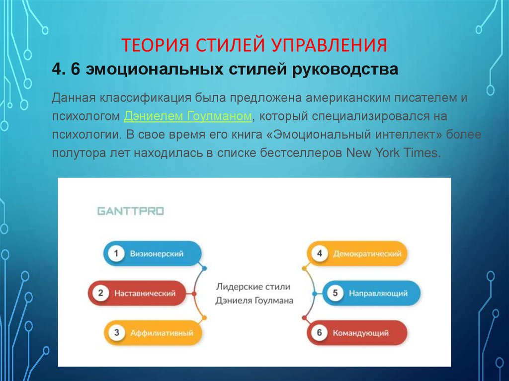 Теория стилей управления