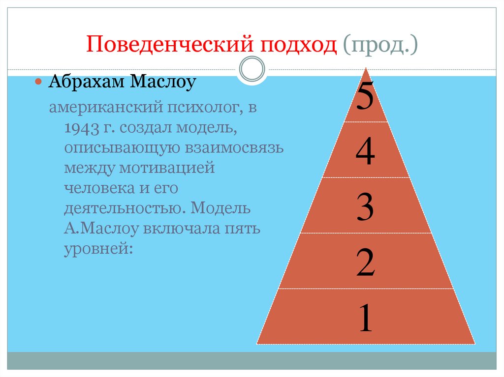 Поведенческий подход (прод.)