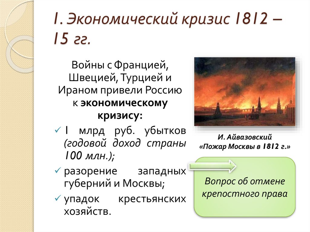 1. Экономический кризис 1812 – 15 гг.