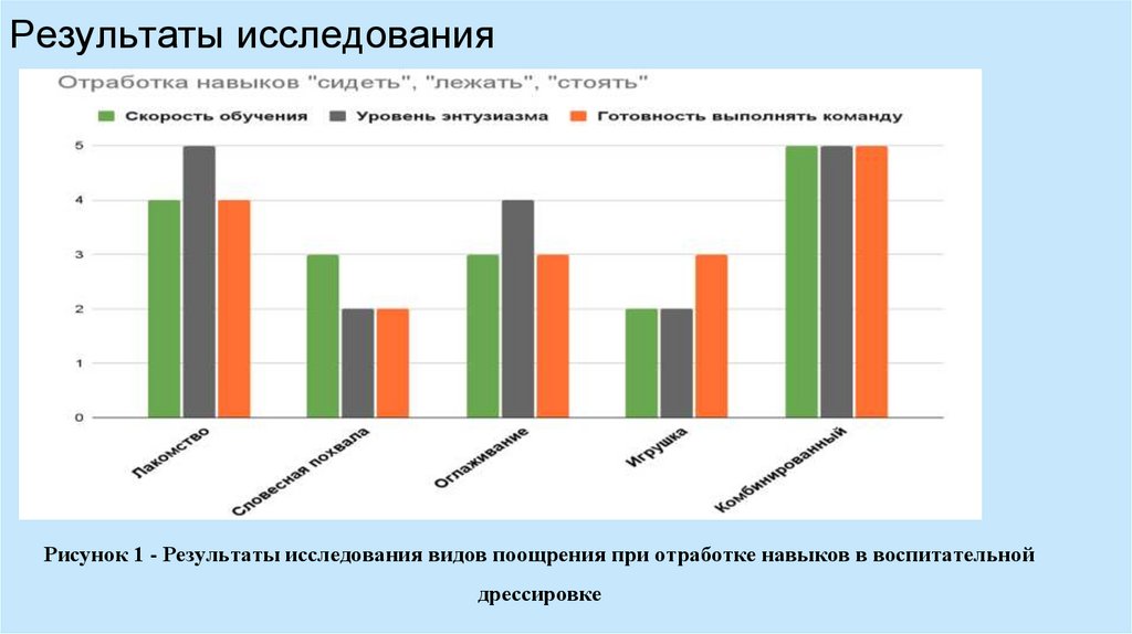 Результаты исследования