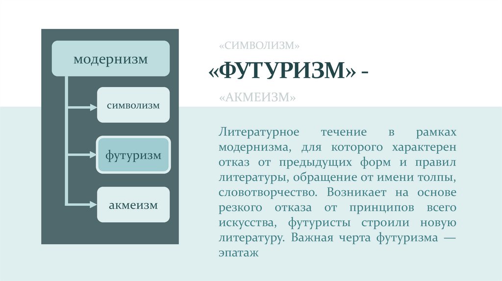 «ФУТУРИЗМ» -