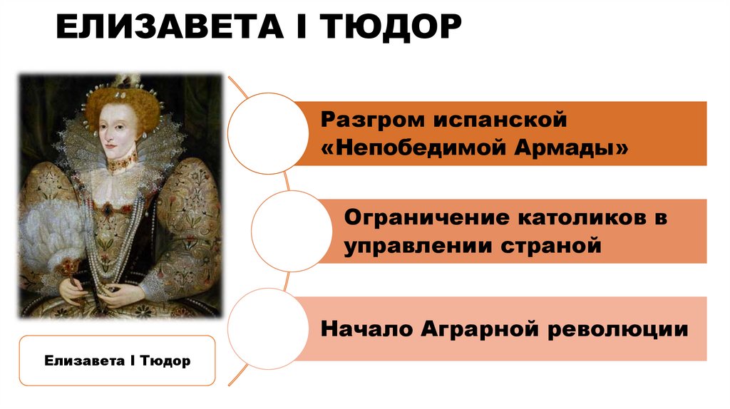 ЕЛИЗАВЕТА I ТЮДОР