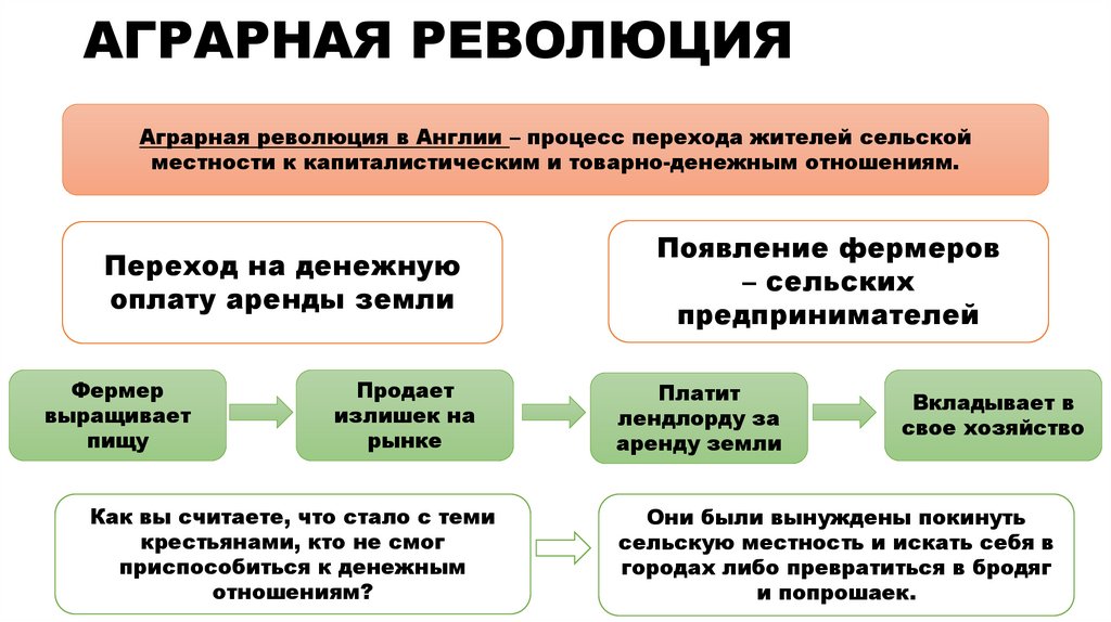 АГРАРНАЯ РЕВОЛЮЦИЯ