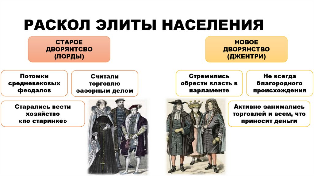 РАСКОЛ ЭЛИТЫ НАСЕЛЕНИЯ