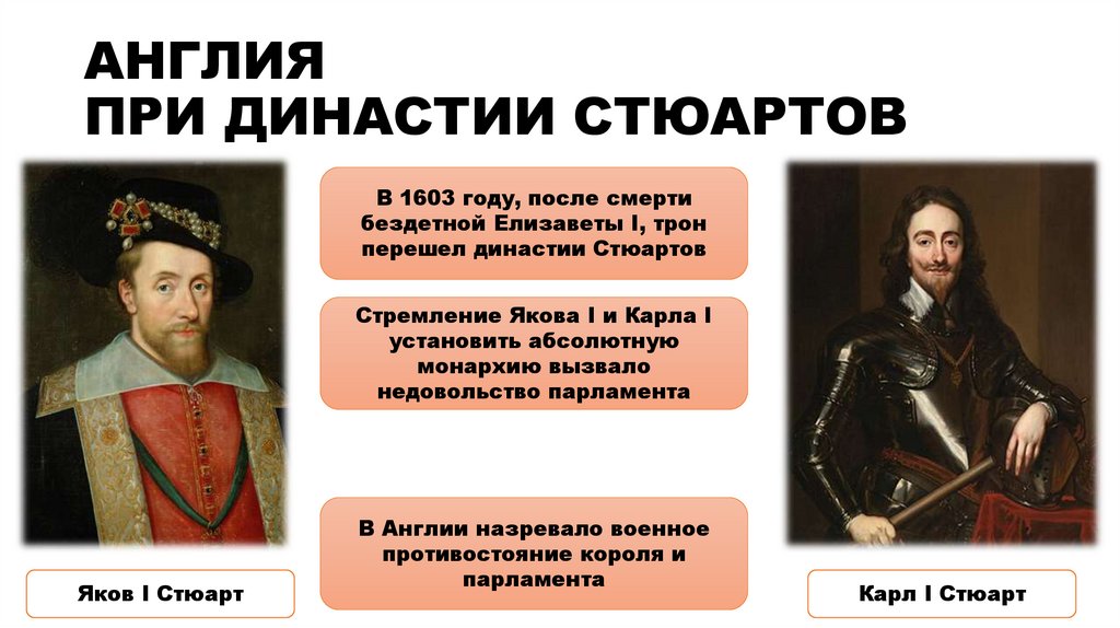 АНГЛИЯ ПРИ ДИНАСТИИ СТЮАРТОВ