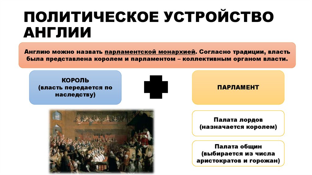 ПОЛИТИЧЕСКОЕ УСТРОЙСТВО АНГЛИИ