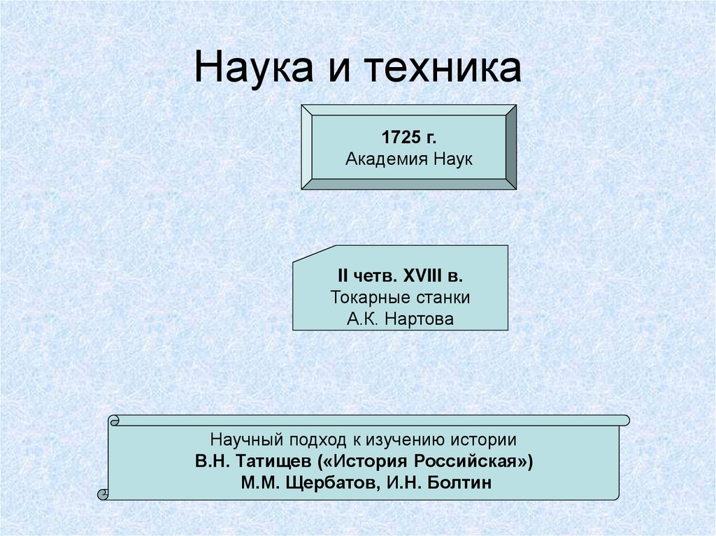 Наука и техника