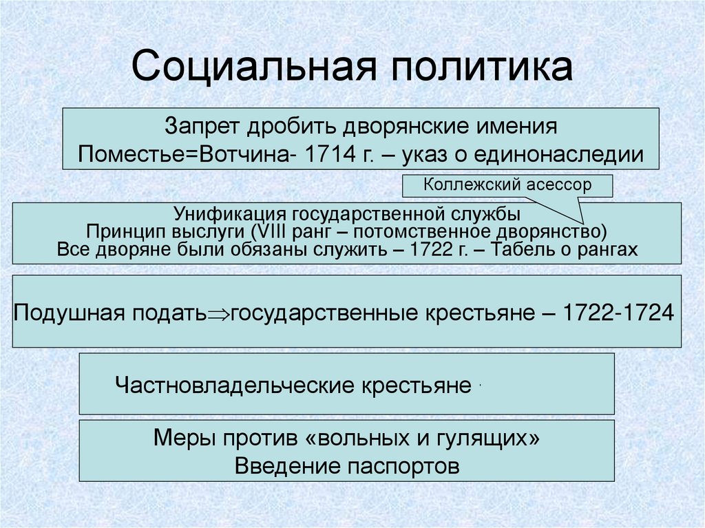 Социальная политика
