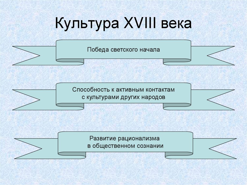 Культура XVIII века
