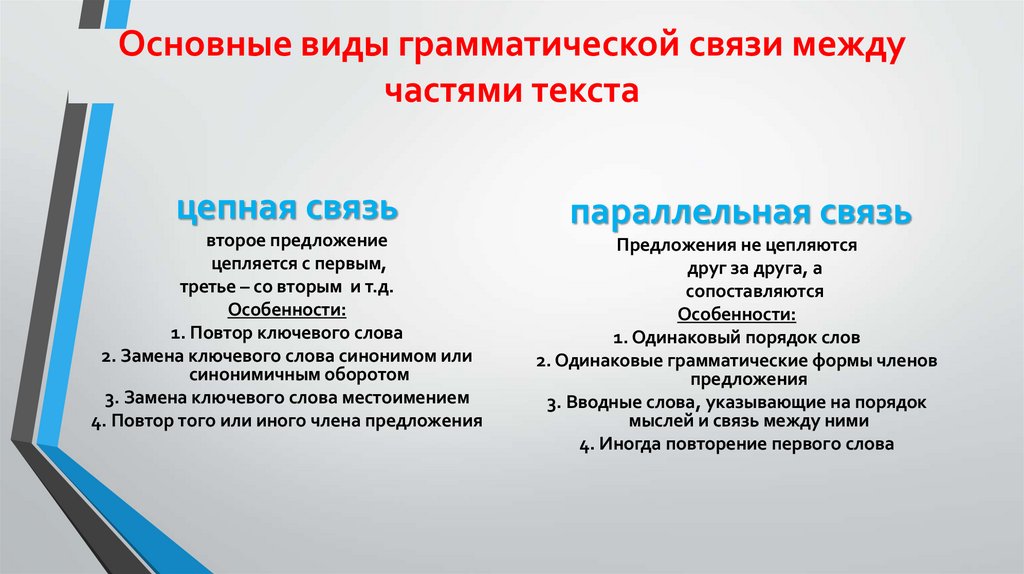 Основные виды грамматической связи между частями текста