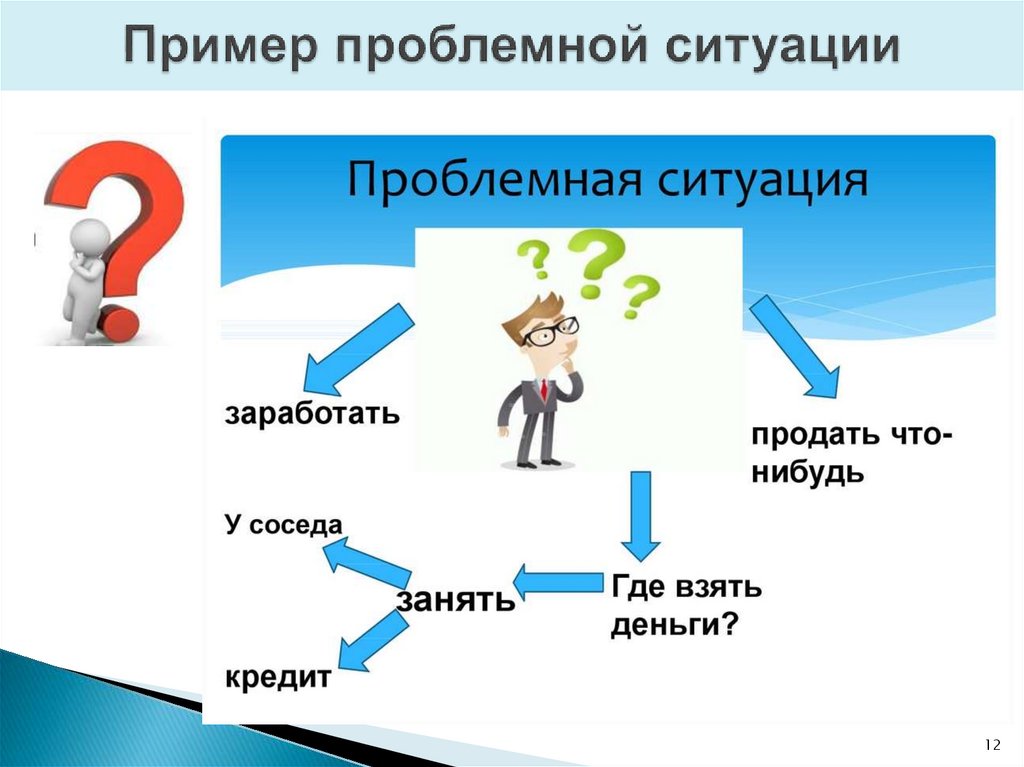 Пример проблемной ситуации
