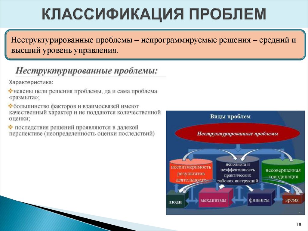 КЛАССИФИКАЦИЯ ПРОБЛЕМ