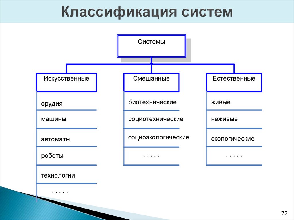 Классификация систем