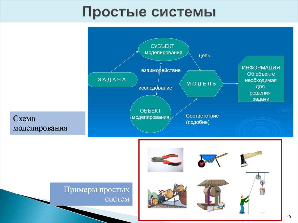 Простые системы