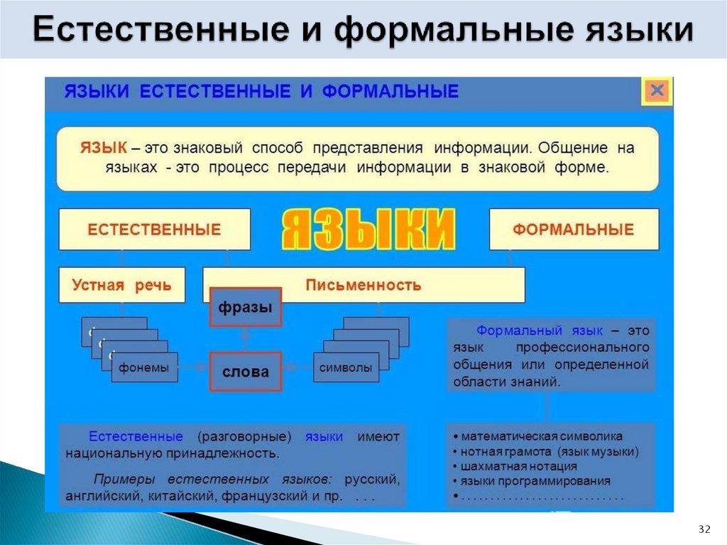 Естественные и формальные языки