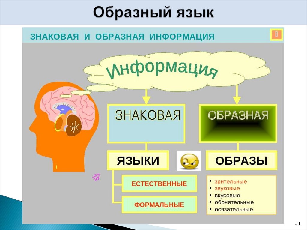 Образный язык