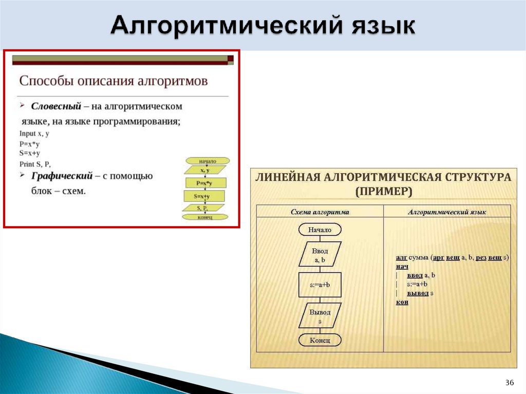 Алгоритмический язык