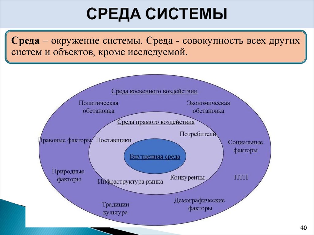СРЕДА СИСТЕМЫ