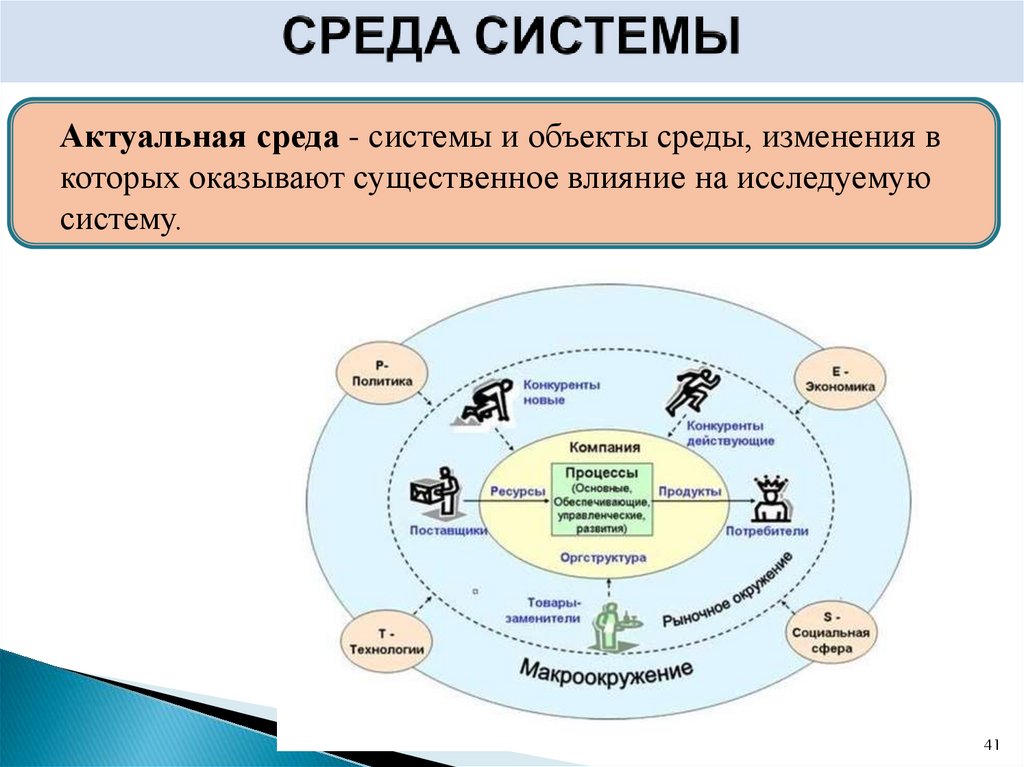 СРЕДА СИСТЕМЫ
